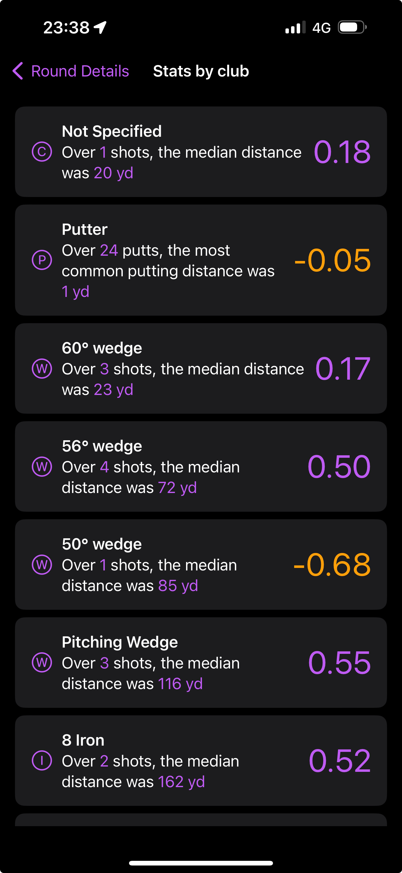 See how each club performed.  For a particular round, or for as many rounds as you like