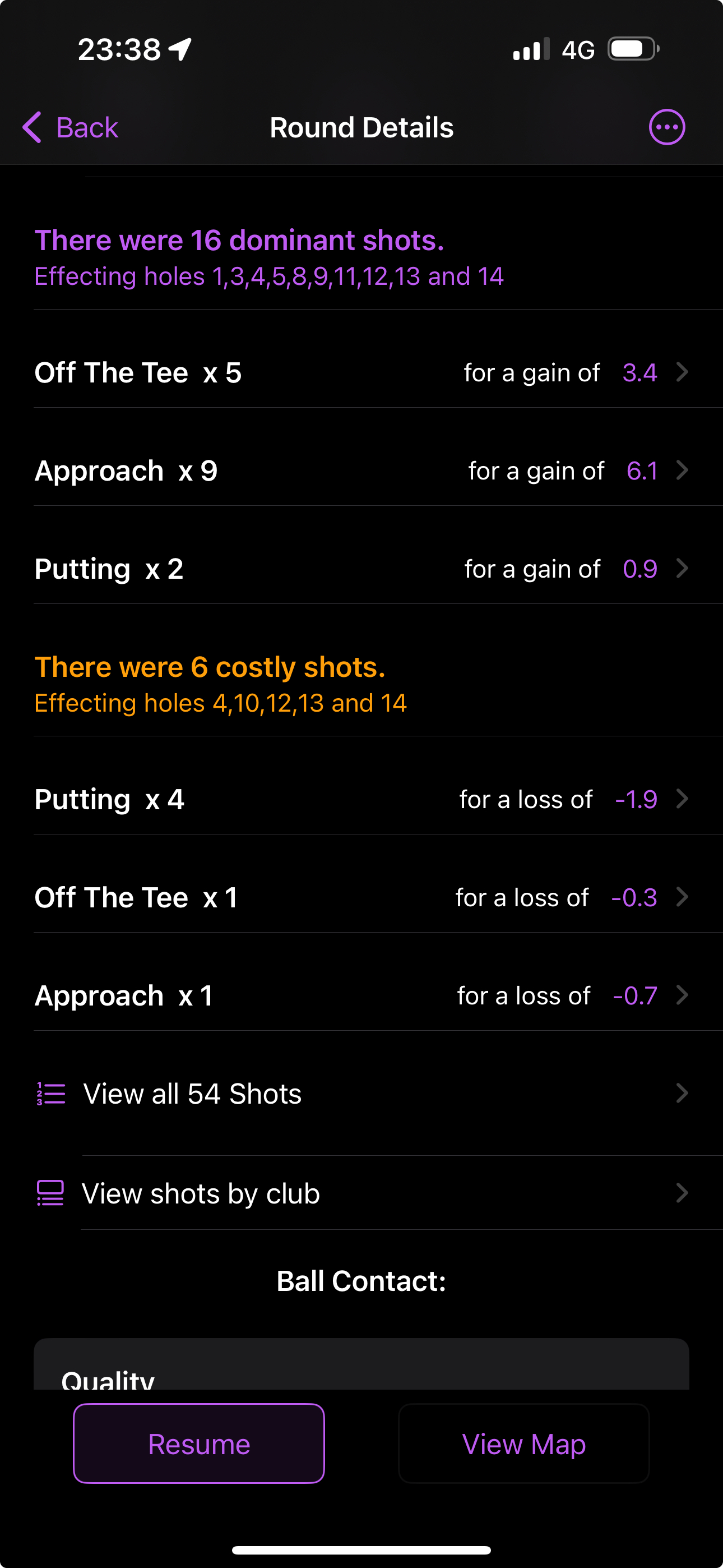 Review the shots that cost, or gained, you the most.