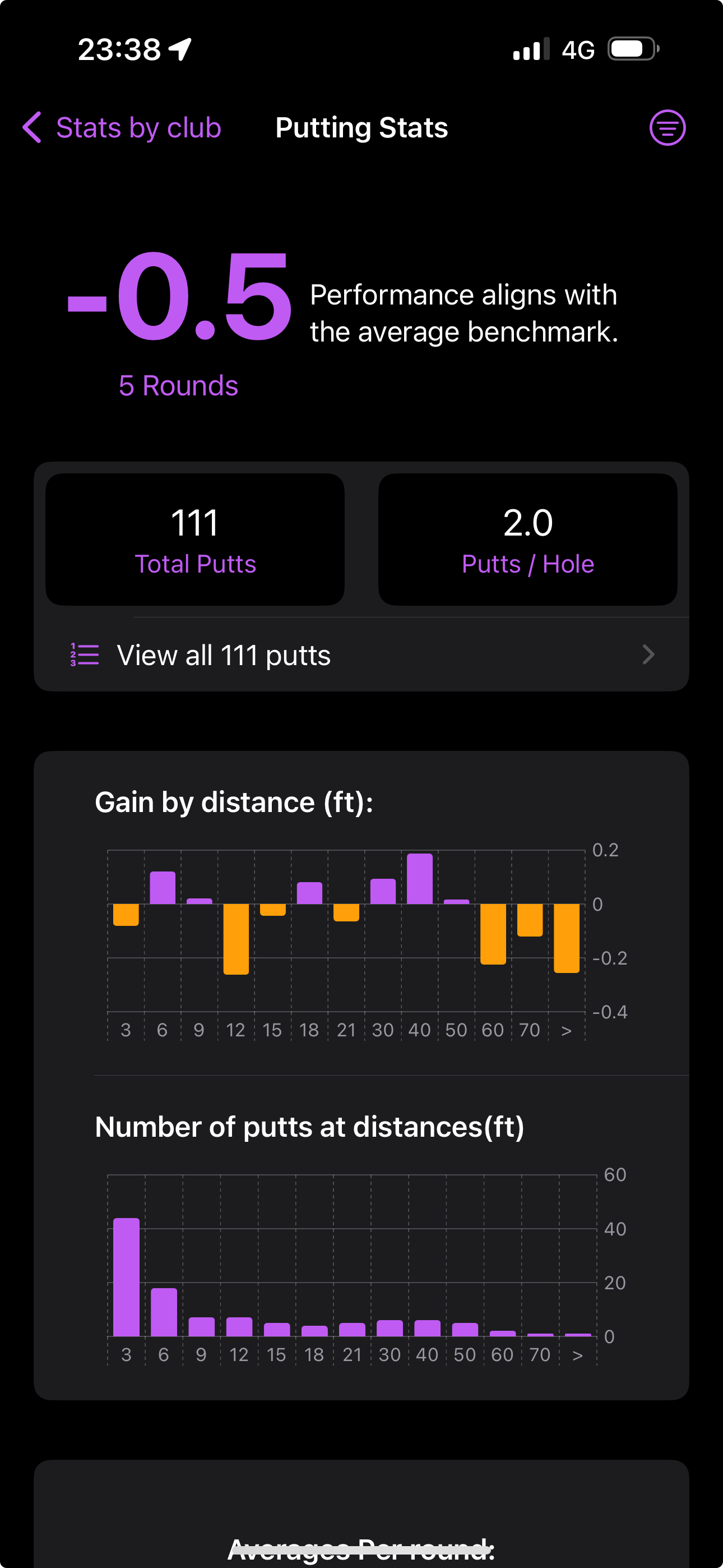 Drill down in the detailled information you need