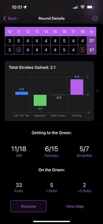 Quickly see how each part of your game performed